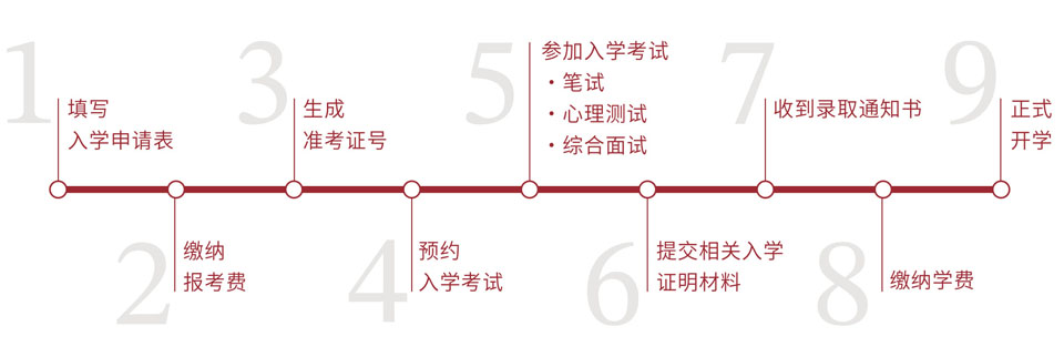上海交通大学国际教育
